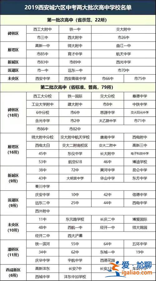 西安西補(bǔ)真實升學(xué)率 西安博愛學(xué)校高考升學(xué)率怎樣？