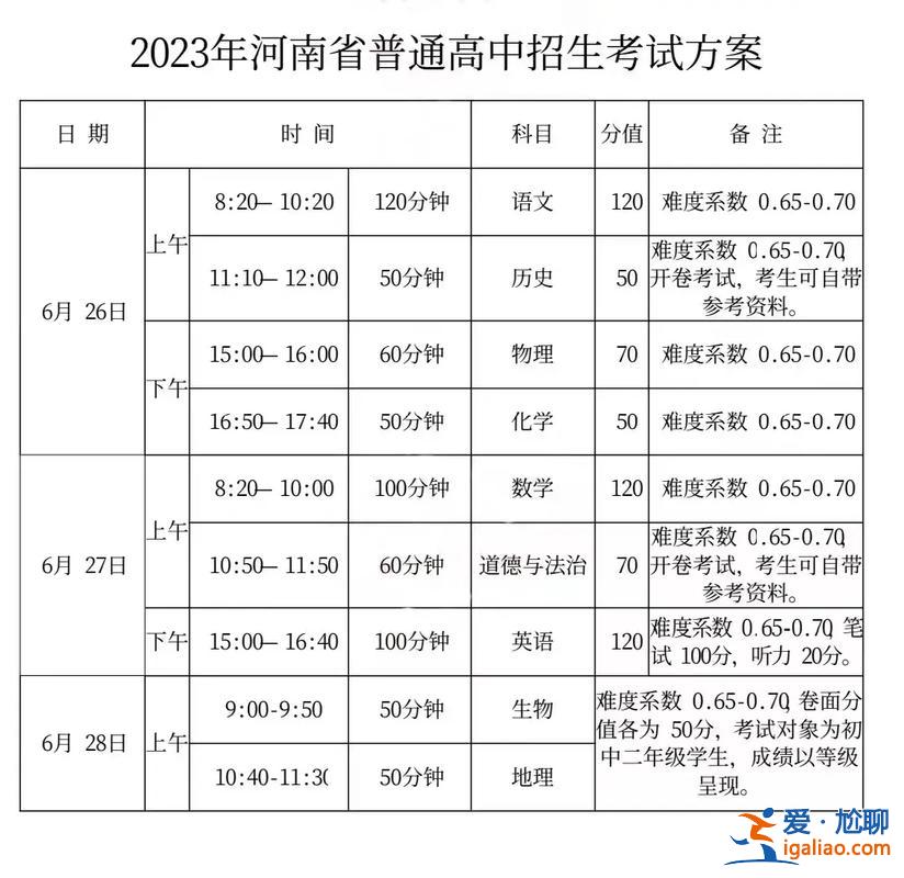河南中考升學(xué)，2023河南中考地生難嗎？