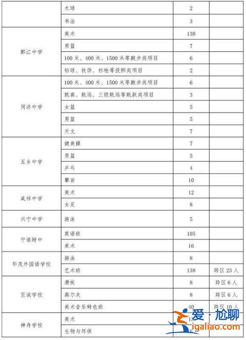 寧波城區(qū)公辦初中升學(xué)率？寧波普高率有多少？