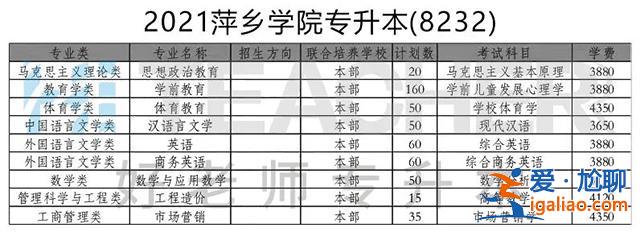 萍鄉(xiāng)學(xué)院專(zhuān)升本容易嗎，萍鄉(xiāng)學(xué)院多少學(xué)生？