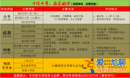成人教育專升本培訓(成人自考本科什么機構比較靠譜)？