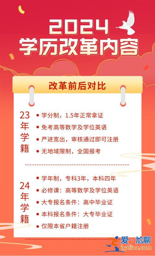 南陽(yáng)升學(xué)學(xué)歷提升補(bǔ)貼，2024南陽(yáng)購(gòu)房補(bǔ)貼現(xiàn)在能領(lǐng)嗎？