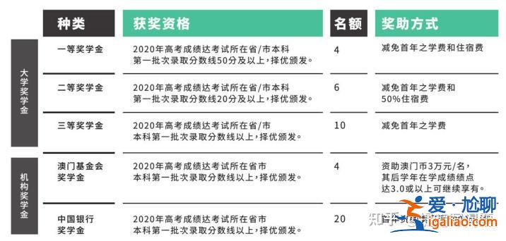 直升學(xué)位的條件有哪些 什么是直升本科？