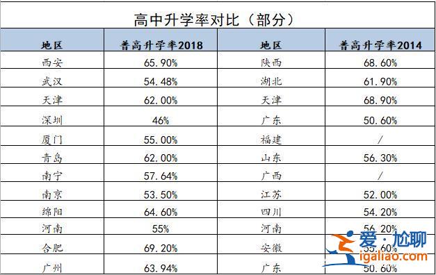 升學率變化(中考升學率70%確定了嗎)？