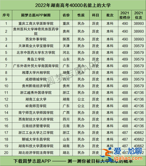 湖南對(duì)口高考升學(xué)大學(xué)排名 湖南對(duì)口高考可以報(bào)哪些學(xué)校？