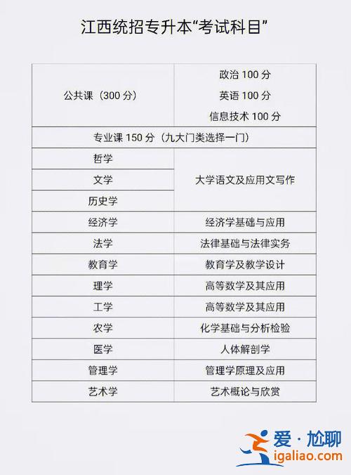 電大專升本難嗎(專升本考試通過率高嗎)？