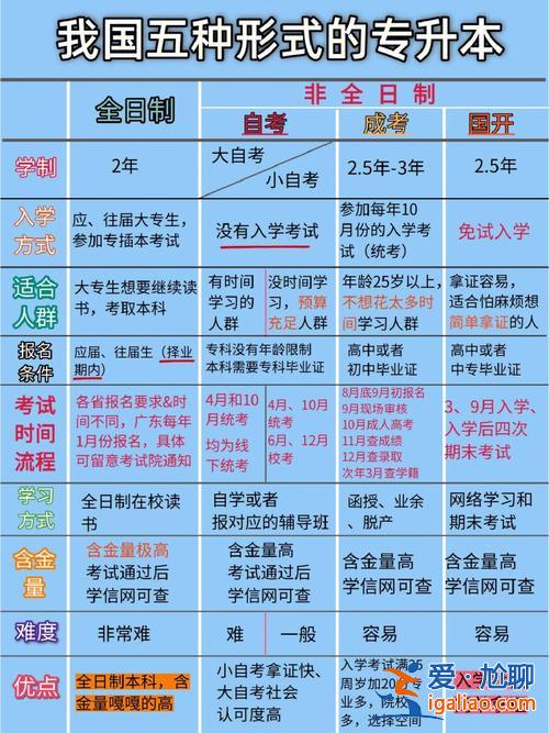 全日制成考專(zhuān)升本？中專(zhuān)讀完讀全日制大專(zhuān)升本怎么升？