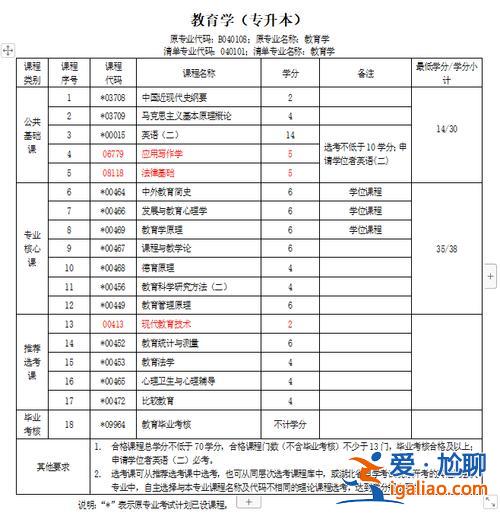 成人自考專(zhuān)升本條件 2024年成人專(zhuān)升本考試加分條件？