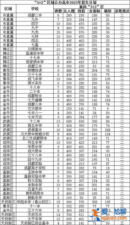 成都五十中升學(xué)率 2024成都中考各科平均分？