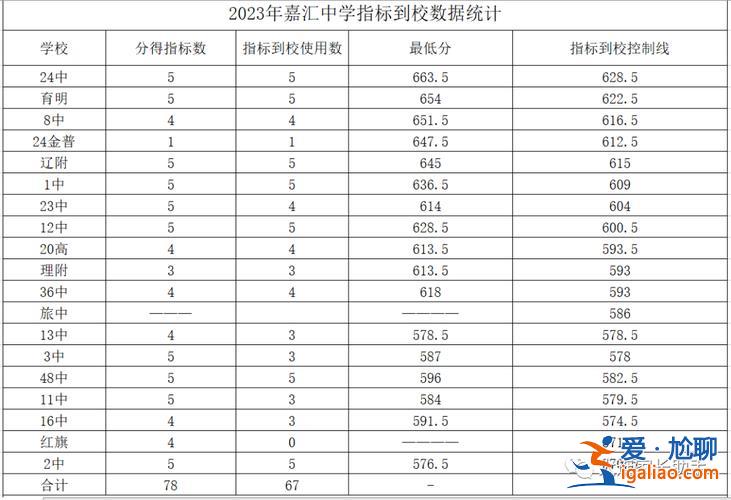 大連升學(xué)幫 2024年大連市初中升學(xué)排行榜？