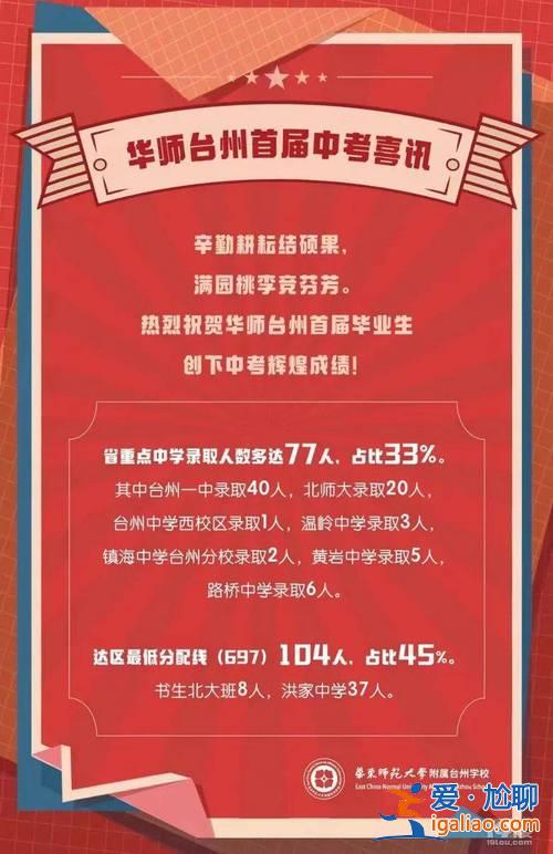 臺(tái)州升學(xué)率(臺(tái)州市實(shí)驗(yàn)中學(xué)升學(xué)率)？