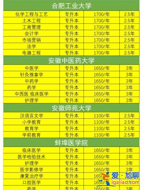 專升本成考學(xué)費(fèi) 專升本成人高考費(fèi)用怎么分？