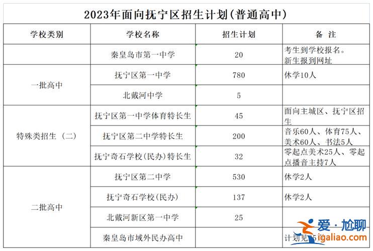實(shí)驗(yàn)中學(xué)秦皇島高考升學(xué)率？秦皇島市都有哪些高中學(xué)校？