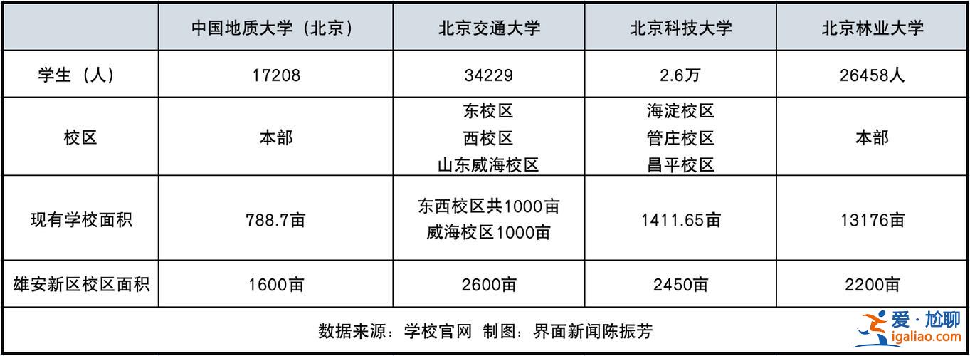 北京交大專升本 北京交通大學(xué)專升本的概率？