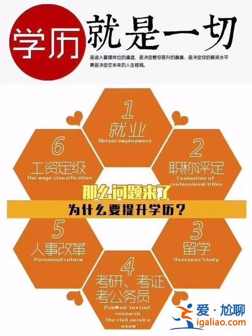 了解提升學(xué)歷(初中生如何提升自己的學(xué)歷，有什么作用)？