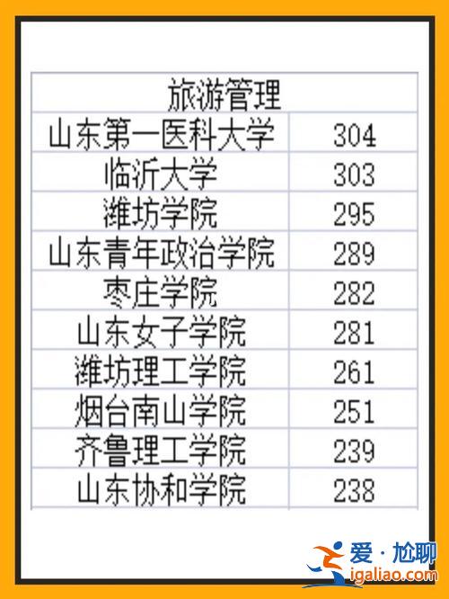 山東專升本旅游管理吧，山東旅游職業(yè)學(xué)院是否可以專升本？
