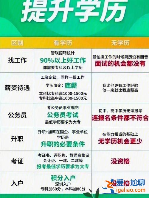 大學(xué)生對(duì)口升學(xué)的好處？大學(xué)生對(duì)口就業(yè)的好處？