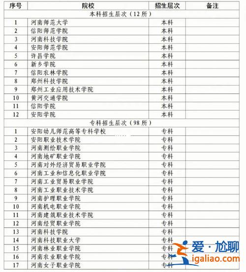 對口升學財經(jīng)類學校河南？河南對口升學最好考的學校？