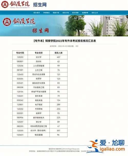 銅陵學(xué)院專(zhuān)升本的幾率 銅陵學(xué)院要升一本了嗎？