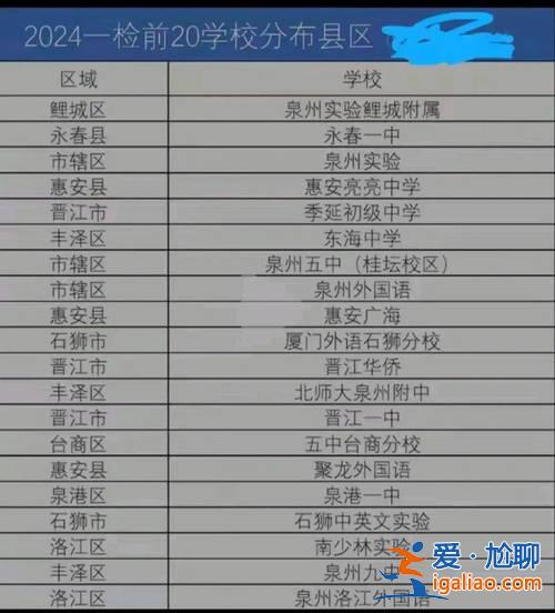 東海升學(xué)率？寧波東海實驗學(xué)校中考錄取率？