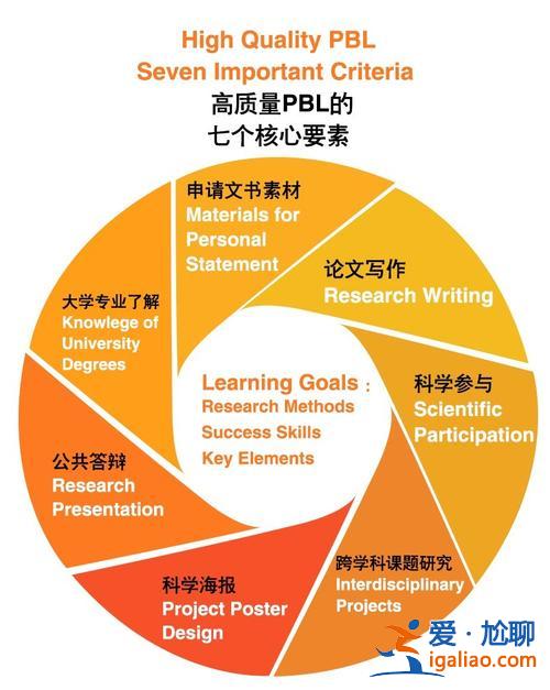 提升學(xué)術(shù)之？學(xué)術(shù)思維的關(guān)鍵要素？