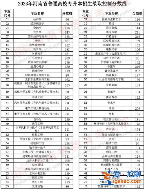 2017年遼寧專升本錄取 遼寧省2024年專升本通過率？