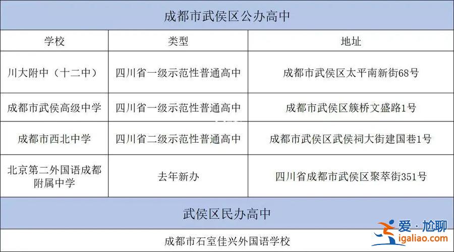 武侯高中本科升學(xué)率？川大附中中考升學(xué)率？
