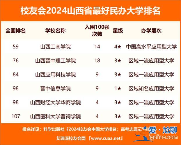 山西對口升學(xué)2021本科，2024山西對口升本可報(bào)考哪些院校？