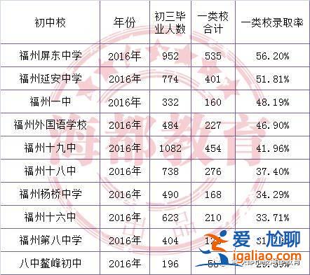 中考升高中升學(xué)比例是多少？中考升高中人數(shù)比例是多少？