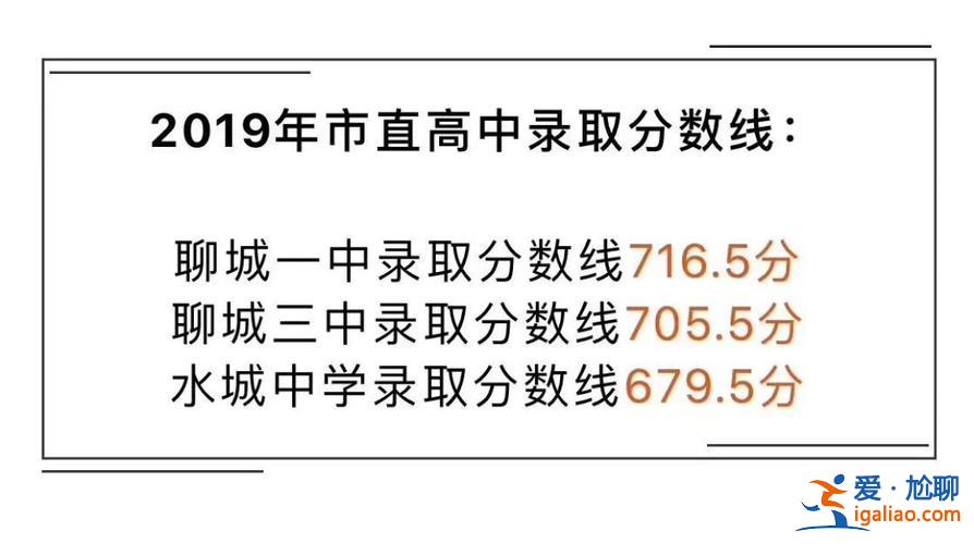 聊城升學率？聊城水城高考一本率？