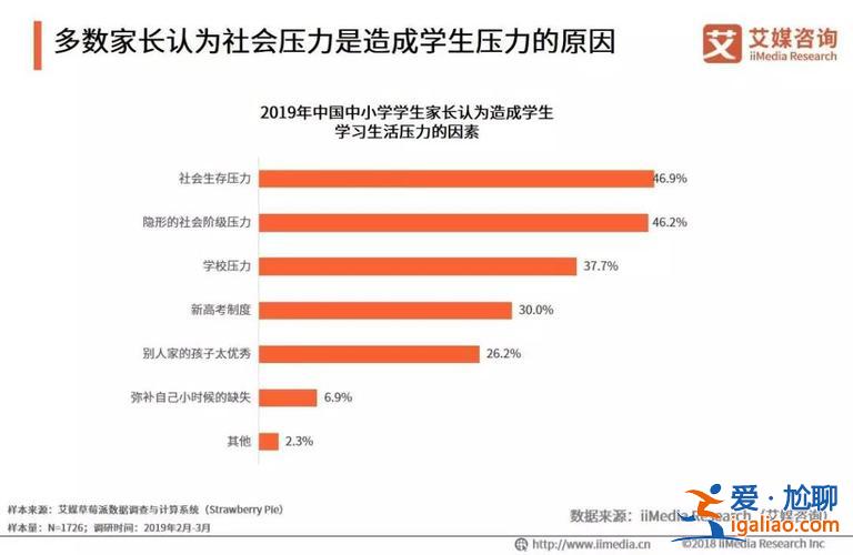 小學高年級升學壓力 高四學生的壓力有多大？