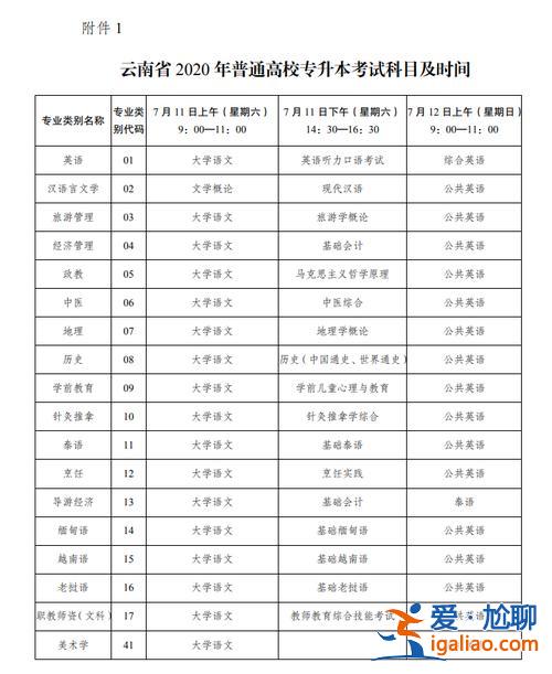 專升本考兩次(?？粕鷮Ｉ緦Ｋ目梢钥紟状?？