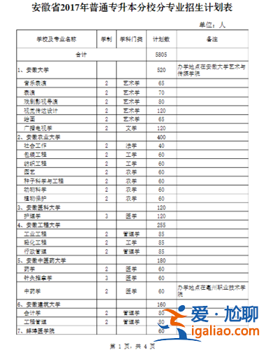 合工大專升本2017(安徽省哪些高職大專院?？梢詫Ｉ?？