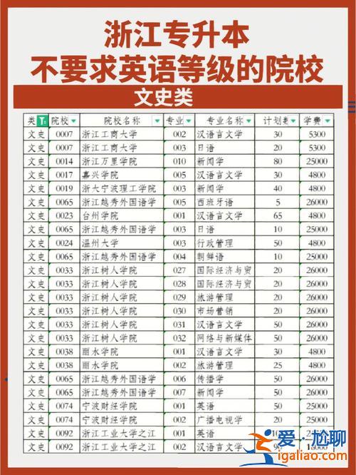 浙江專升本培訓(xùn)機構(gòu)？浙江專升本院校有哪些？