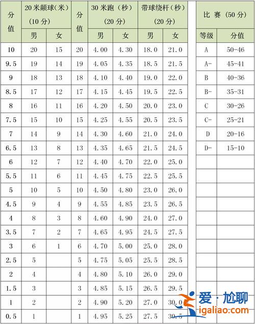 參加哪些足球比賽升學(xué)加分，高考足球特長生加分多少？