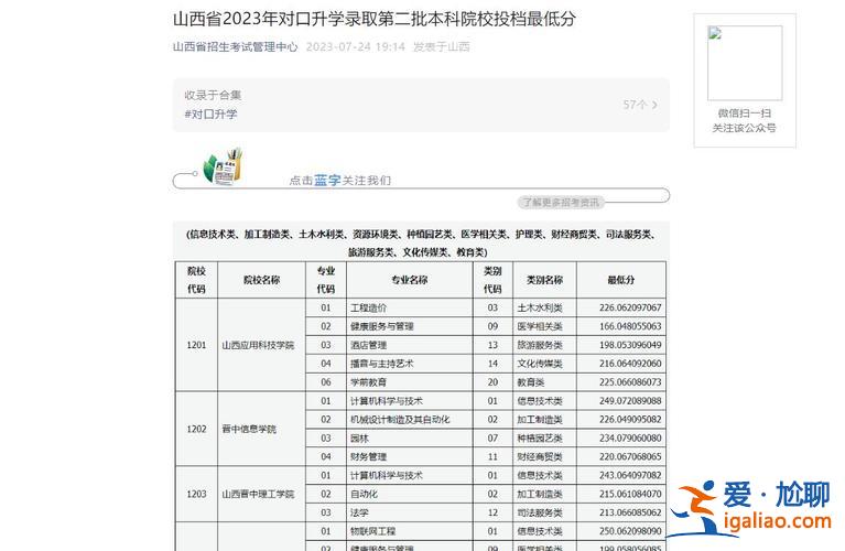 山西省對口升學本科分數 2023年山西省對口升學分數線是多少？