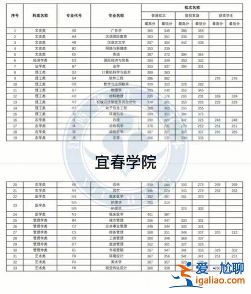 廣技師專升本？云浮技師學(xué)院可以專升本嗎？