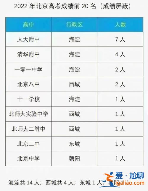 人大升學(xué)率(人大附中高考人數(shù)多少)？