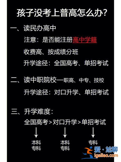 職高升學(xué)院，職高怎么轉(zhuǎn)學(xué)？