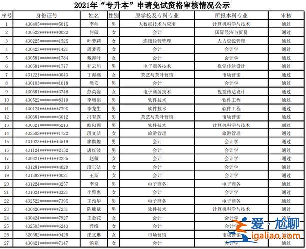 專升本免試生，免試專升本有哪些？