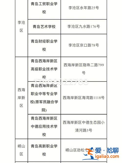 青島市專升本(2023青島幼師專升本報考人數(shù))？