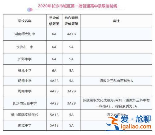 長(zhǎng)沙高中升學(xué)率低嗎(長(zhǎng)沙高中升學(xué)率)？