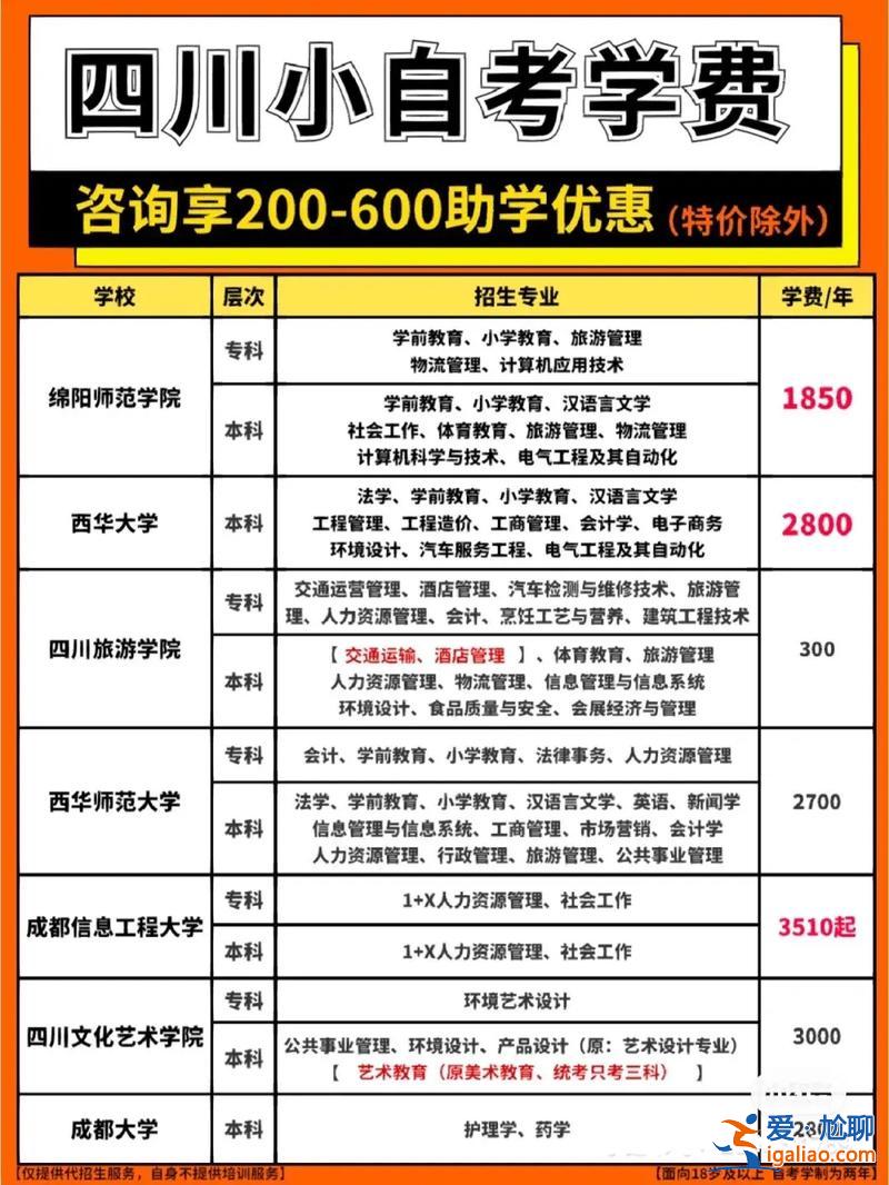 銷售管理自考專升本，專升本通過率高的十大專業(yè)？