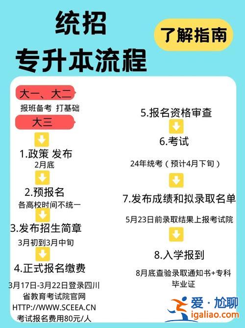 網(wǎng)教專升本統(tǒng)考？專升本線上考試是什么？