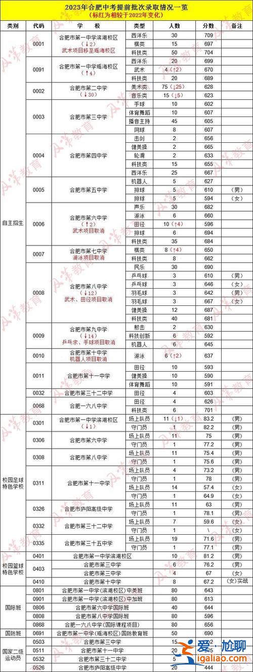 藝體生升學(xué)方向有哪些(中考藝體生有哪些專業(yè))？