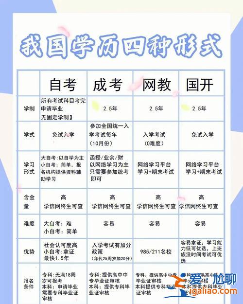 在提升學(xué)歷，27歲了，想提升學(xué)歷怎么辦？