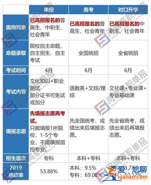 安徽省對口升學(xué)招生政策(安徽中職對口考試和分類考試區(qū)別)？