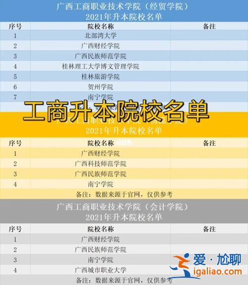 專(zhuān)升本主考院校？廣西職業(yè)技術(shù)學(xué)院專(zhuān)升本的大學(xué)？