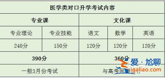升學(xué)考哪幾科？中專升學(xué)班學(xué)科目幾門？