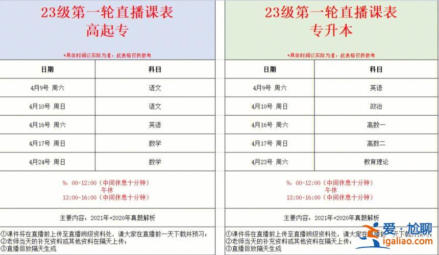 提升學歷考試時間多久 24歲了還去提升學歷會不會太晚了？